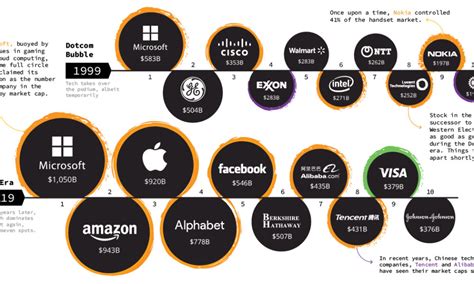 The current coinmarketcap ranking is #3870, with a live market cap of not available. A Visual History of the Largest Companies by Market Cap ...