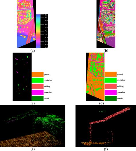 Remote Sensing Free Full Text Svm Based Classification Of Segmented