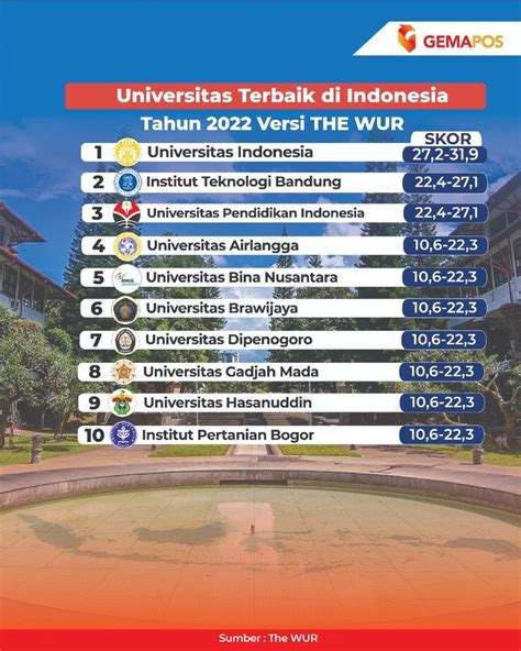 Daftar Universitas Terbaik Di Indonesia