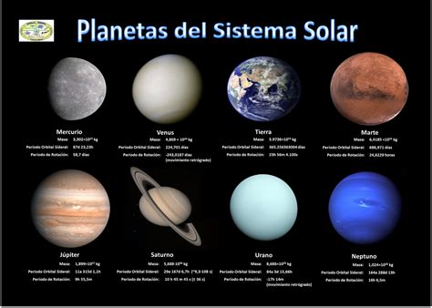 Ciencia Sexto Los Planetas Del Sistema Solar