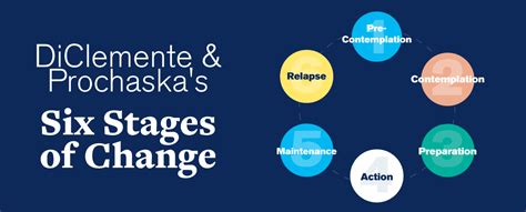 Prochaska And Diclementes Stages Of Change Model For Social Workers