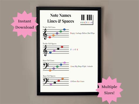 Music Note Cheat Sheet Treble Clef Bass Clef Lines And Etsy