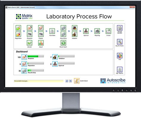 New module for LIMS | Scientist Live