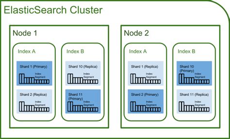 What You Can Do With Elasticsearch By Bhanuka Dissanayake