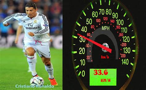 Ultigamerz Top 10 Fastest Football Players In 2015
