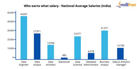 This includes many sports science jobs and other sport and leisure jobs, including sports coaching, sports management and leisure management jobs. Different Data Science Job Profiles - Intellipaat Blog
