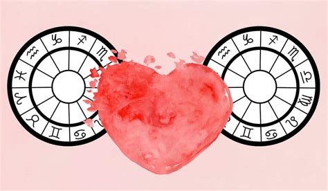 Relationship And Compatibility Charts Astrostyle Astrology And Daily