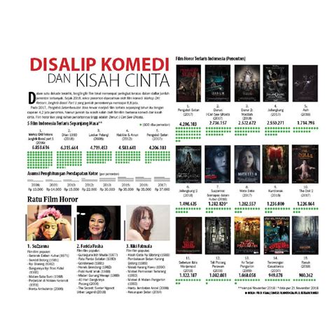 Contoh Naskah Film Pendek Genre Horor Komedi – Berbagai Contoh