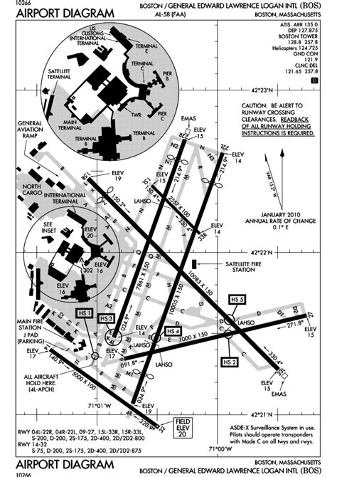 Airport Diagram Bos 2 Download Scientific Diagram