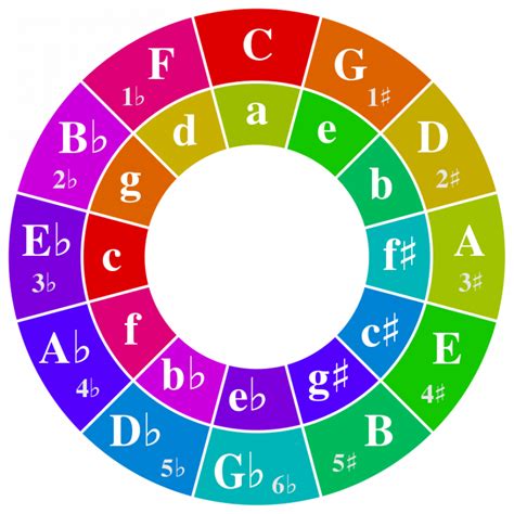 Circle Of Fifths Png Png Image Collection