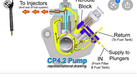 67 Fuel System Failure Cp4 Disaster Prevention Kit Design Flaw Ford