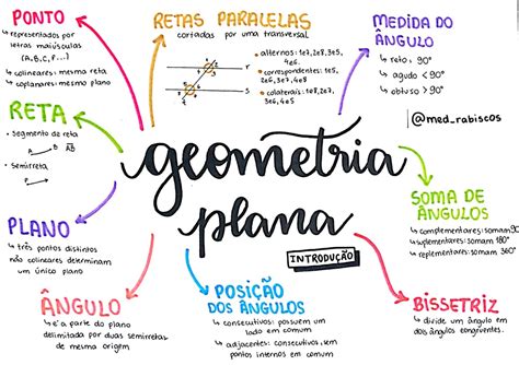 Mapa Mental Sobre Geometria Plana Study Maps