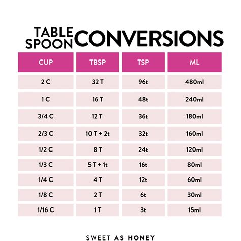 Tablespoon Ml Conversion Chart