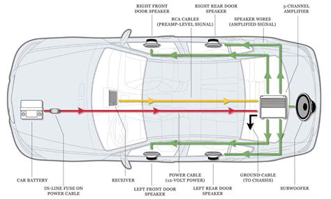 Wiring Diagram Car Amplifier