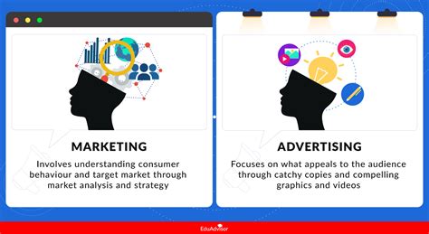 Marketing Vs Advertising Whats The Difference