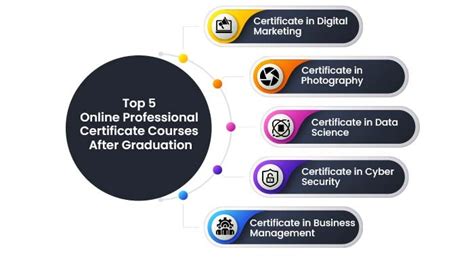 List Of Professional Courses After Graduation