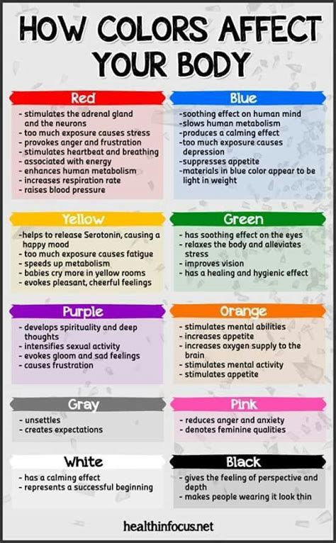 Psychology How Colors Affect Your Body Your Number One Source For Daily