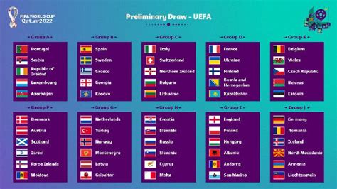 世界杯欧洲区预选赛分组出炉！55队争13个席位情况严峻凤凰网