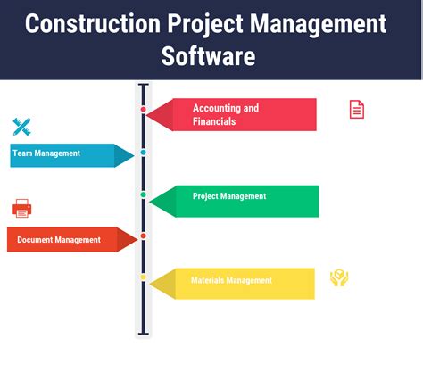 Top 11 Construction Management Software In 2023