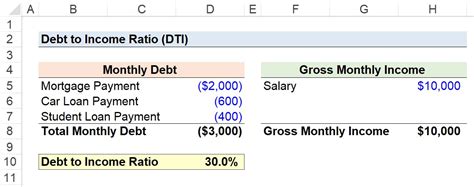 What Is Debt To Income Ratio Dti Formula Calculator