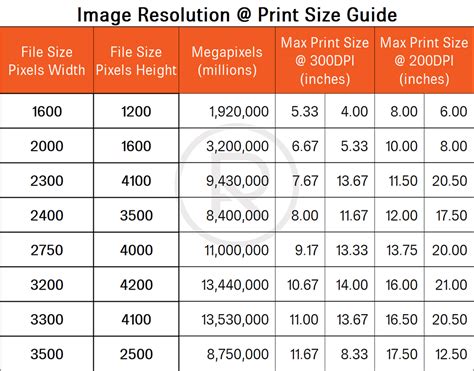 Print And Image Sizing Guidelines