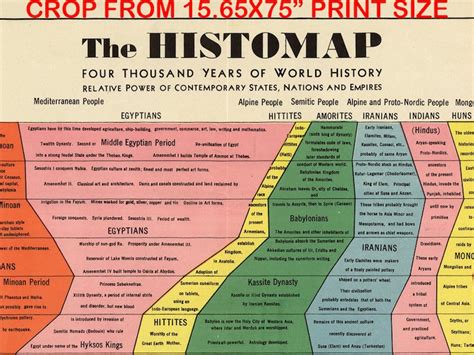The Histomap History Poster Art Four Thousand Years Of World Etsy