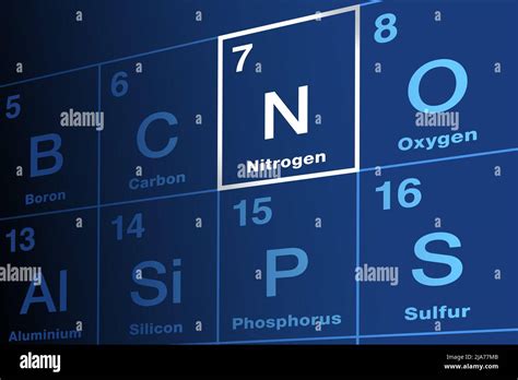 Nitrógeno En La Tabla Periódica De Los Elementos Elemento Químico Con
