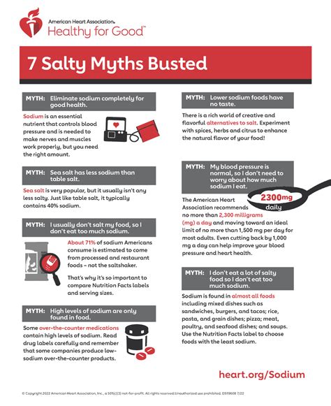 7 Salty Sodium Myths Busted Infographic American Heart Association
