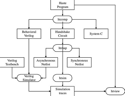 Diagram Software Functional Diagram Mydiagramonline