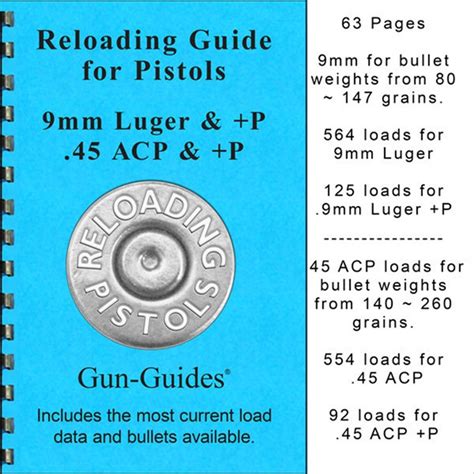 Reloading Books And Videos