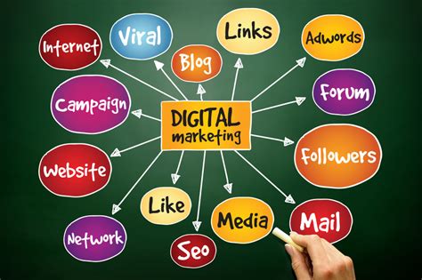 DIGITAL MARKETING TRICKS AND THEIR SPECIFICATIONS Twinkle Thomas Magazine