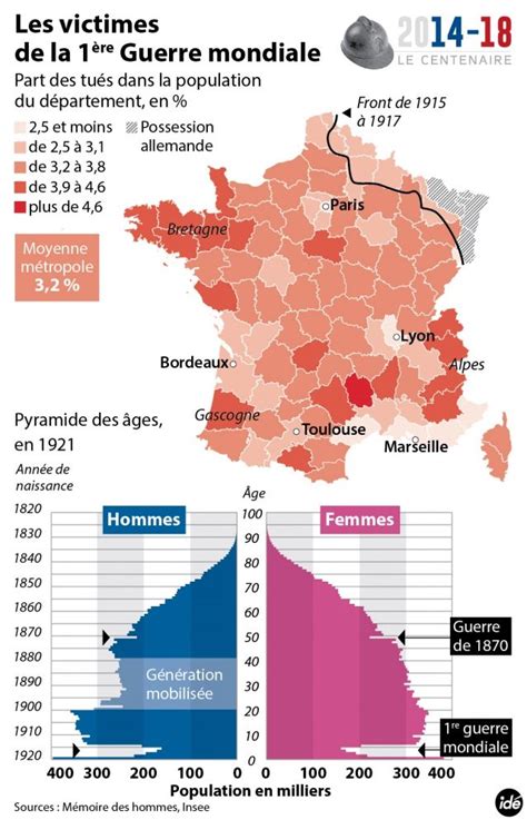 La france est désormais prisonnière de la systématisation économique, politique et militaire initiée troisième partie : Ils sont morts pour la France, la Russie, l'Allemagne ...