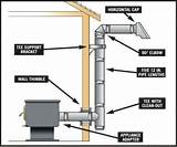 Wood Burning Stove Pipe Installation Metal Roof Pictures