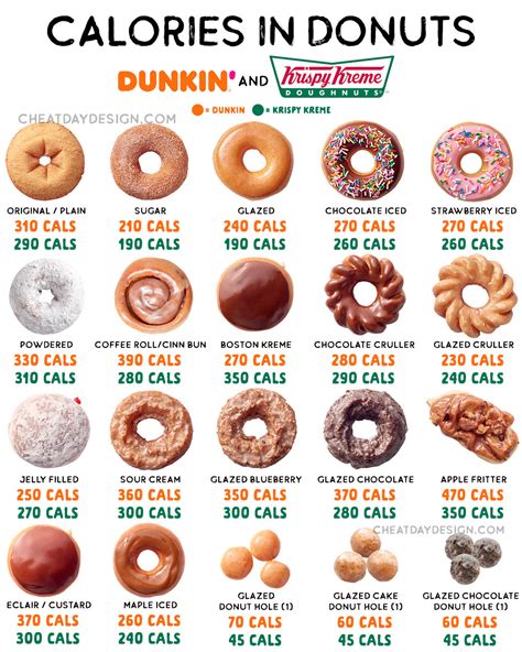 Dunkin Donuts Varieties List