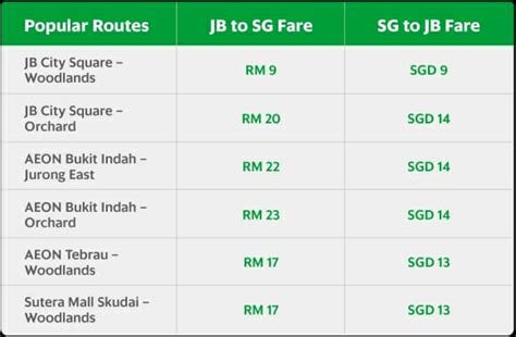 Looking for a job in johor bahru, johor? Singapore LTA: Singapore-JB GrabHitch rides are illegal