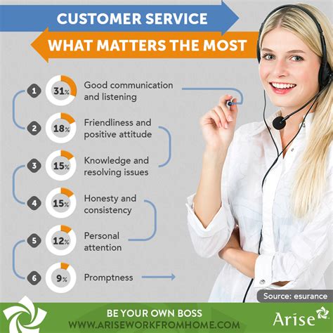 😍 Importance Of Good Customer Service Skills The Importance Of