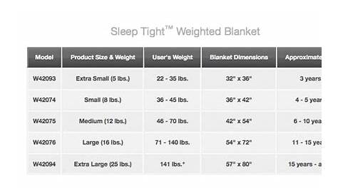 weighted blanket sizing chart
