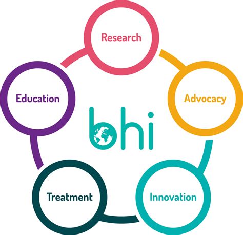 Bhi Model Basic Health International