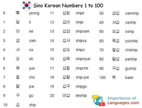 Korean Numbers 1 To 100 Learn Basic Korean Korean Language Learning