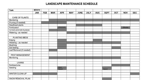 Garden Maintenance Plan Template Of Landscape Maintenance