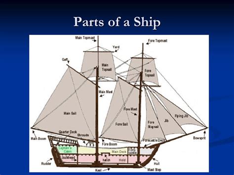 Identify Parts Of A Ship