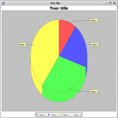 Https://techalive.net/draw/how To Draw A 3d Pie Chart In Java