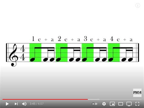 How To Read Sixteenth Notes Music Theory Education