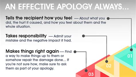 Apology Letter Format Letter Of Apology Formats