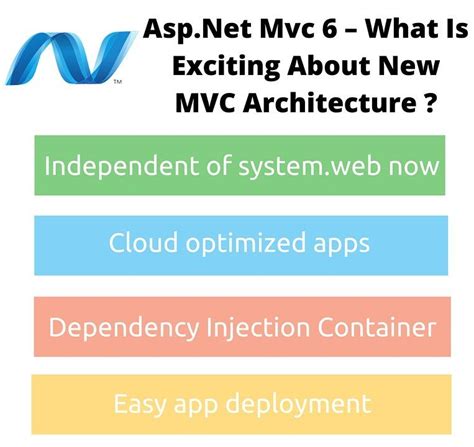 How To Deploy Asp Net Mvc Web Application On Server Unbrick Id