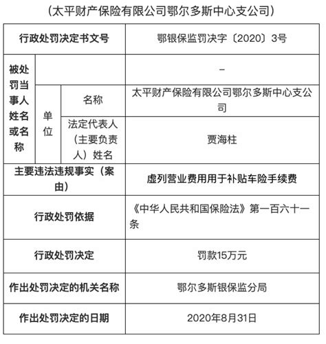 友情链接 新浪网 搜狐网 腾讯网 百度搜索 中国理财网 共产党员网 中国城乡金融报 农银汇理基金公司 农银人寿保险股份有限公司. 太平财产保险有限公司鄂尔多斯中心支公司被罚15万_天天基金网