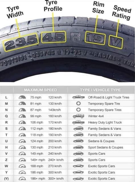 An Info Sheet Describing The Different Types And Sizes Of Tire Treads