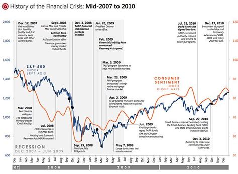 A Us Treasury View Of The 2008 Financial Crisis And Its Aftermath