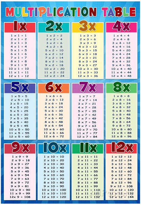 Multiplication Chart 91 Printable Multiplication Flash Cards