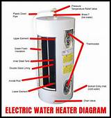 Gas Hot Water Heater Parts Photos